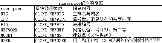 终于有人把 Docker 讲清楚了，万字详解