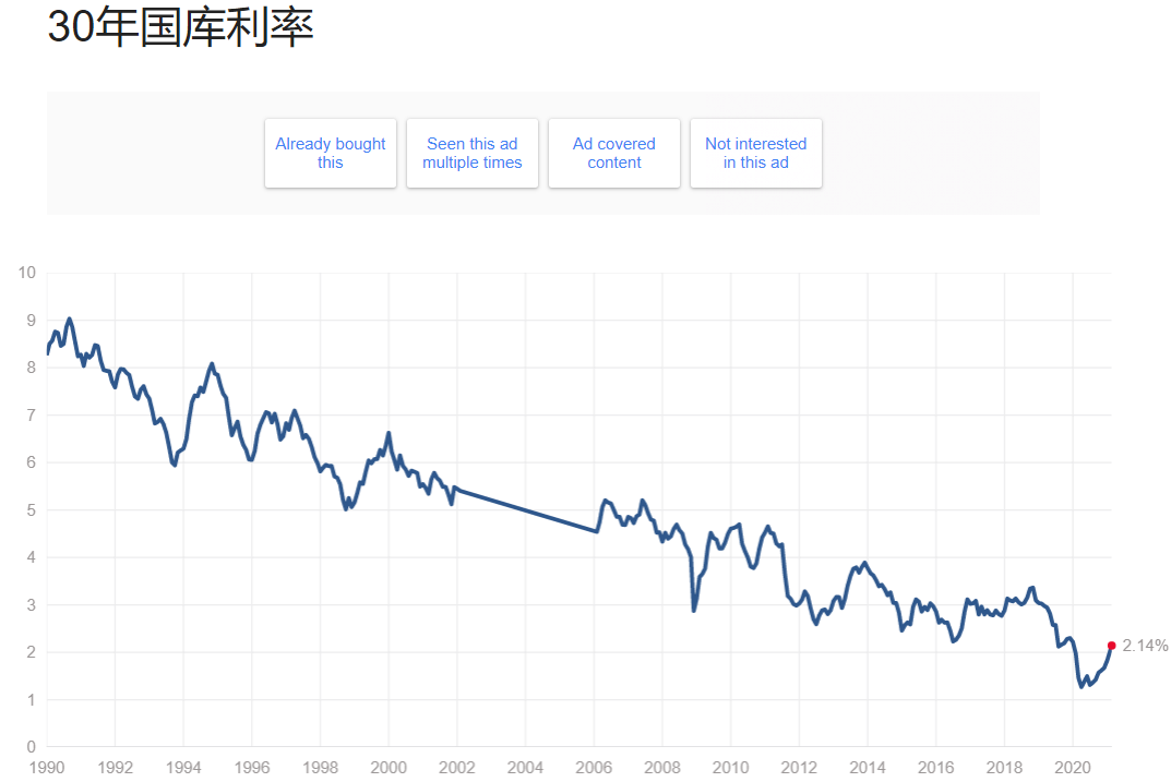 未来30年，中国最值得配置的资产是什么？