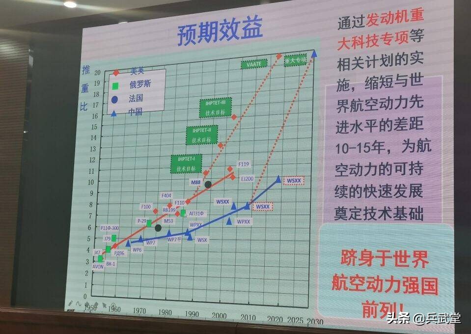 ������20�¾ɺ����Աȣ�WS20ֻ�ܽ���ͺģ���������C17