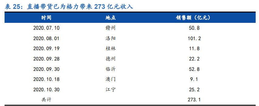 空调行业深度报告：全产业链竞争铸就龙头深厚壁垒