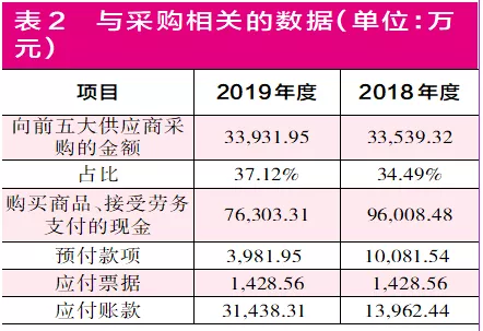 康跃科技跨界收购医药连锁公司 标的公司关联交易突增令人困惑