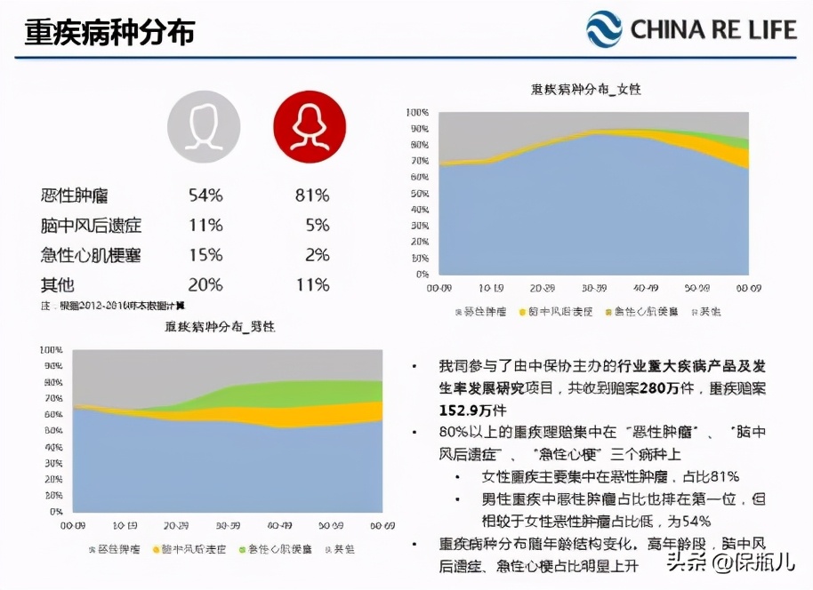万字长文！最全保险入门指南，看完这篇省下好几万 第22张
