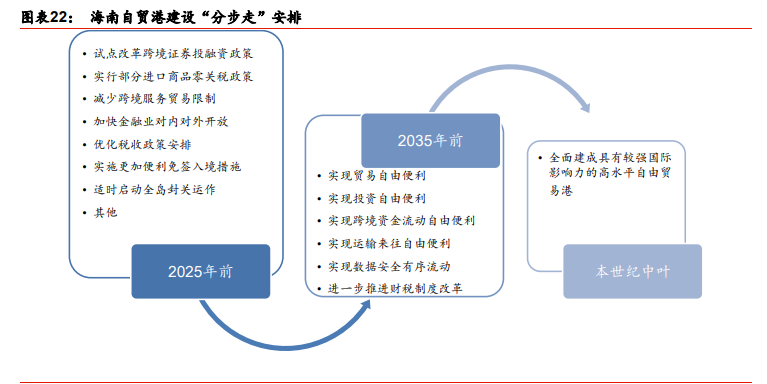 投资策略报告：投资区域的择区择时择线
