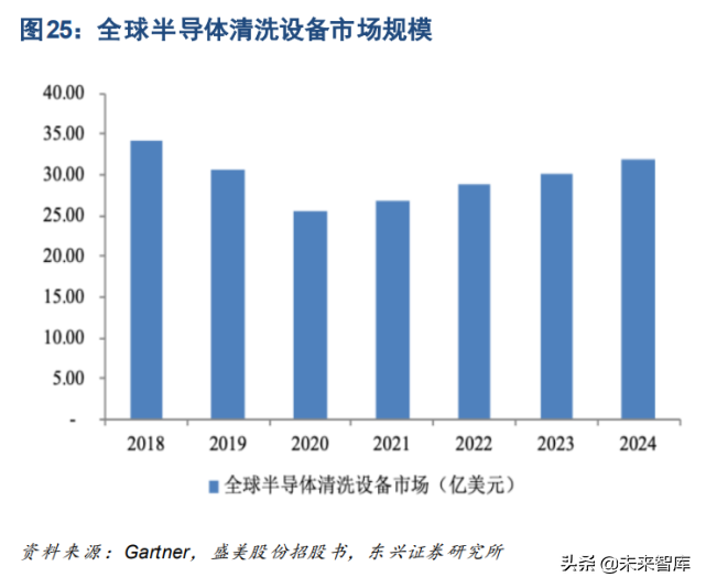 半导体设备产业研究：全行业框架梳理