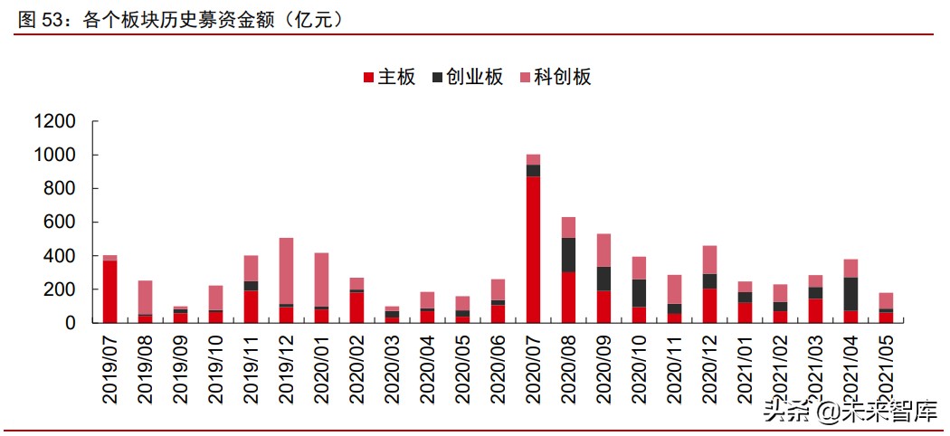 A股市場2021年下半年投資策略：帆起逐浪高