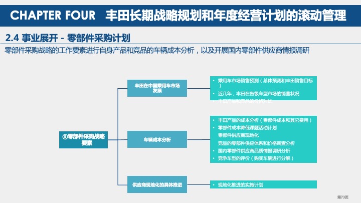 丰田汽车战略规划与战略管理体系研究（2021）