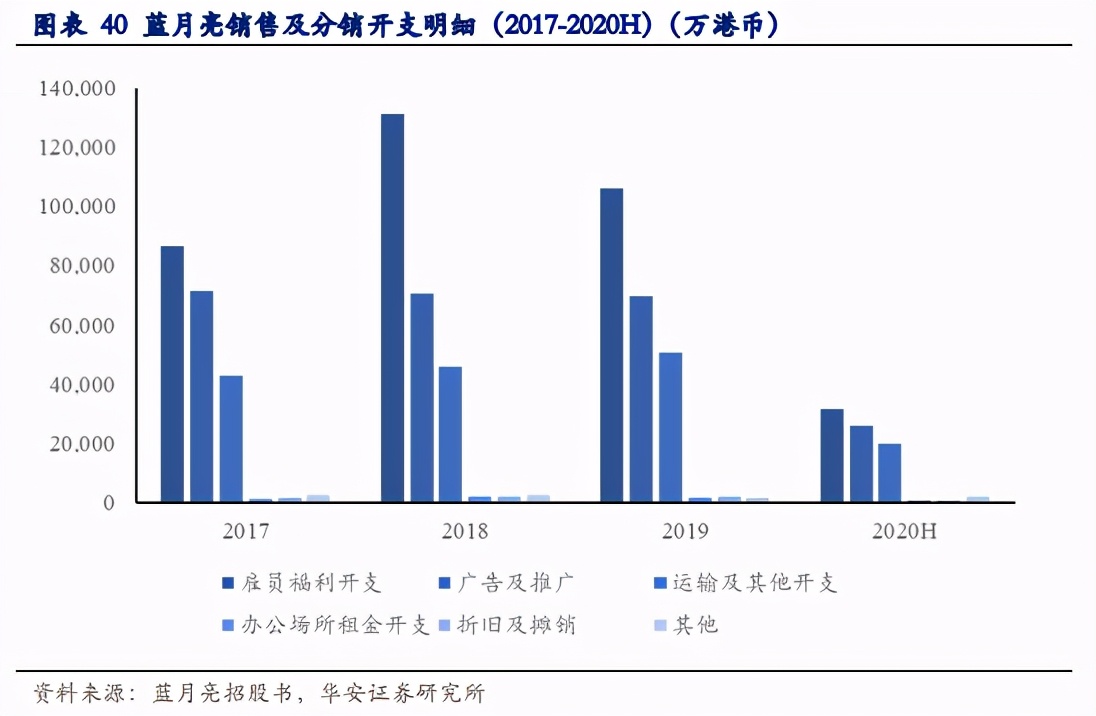 家庭清洁护理行业深度报告：中国家清行业迭代升级