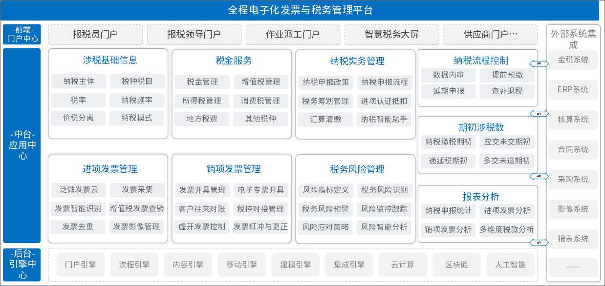 泛微業財稅一體化解決方案，助力組織財務轉型升級