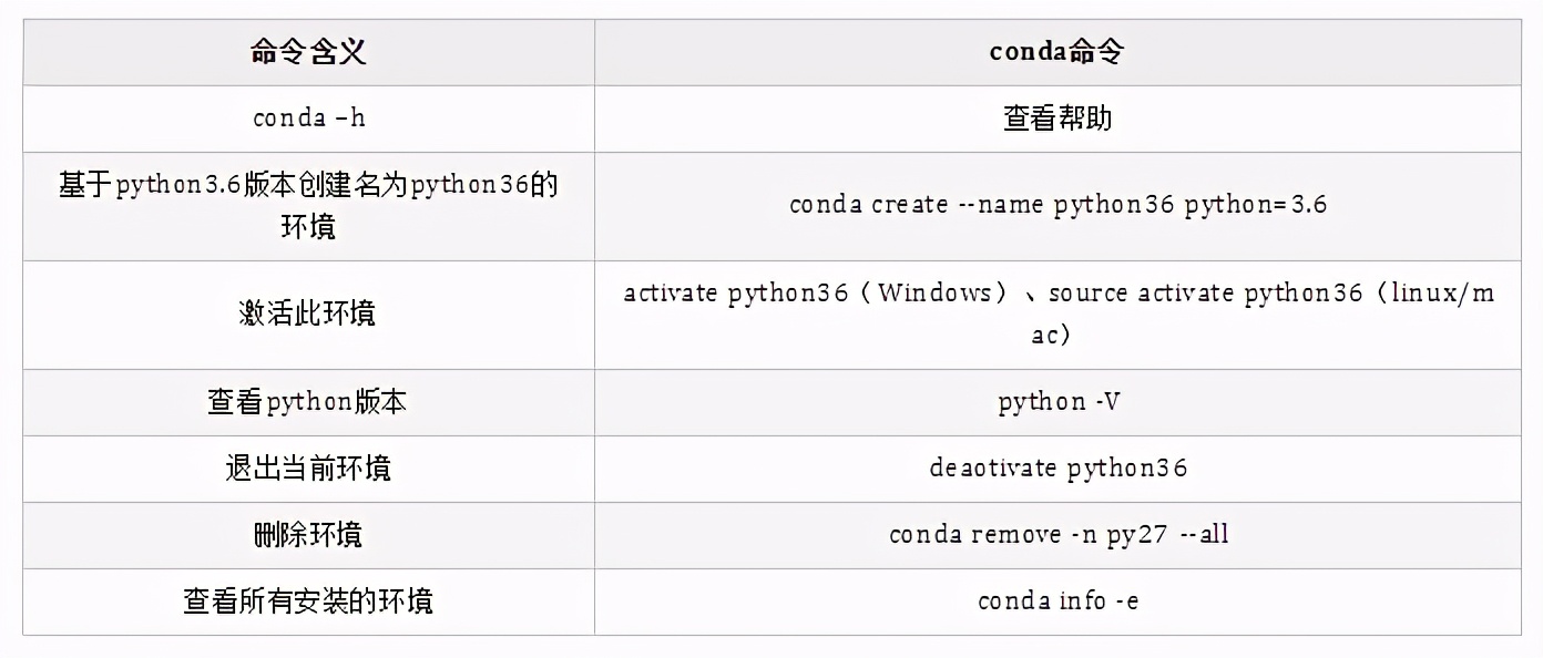 Python資料分析：Anaconda的介紹與安裝