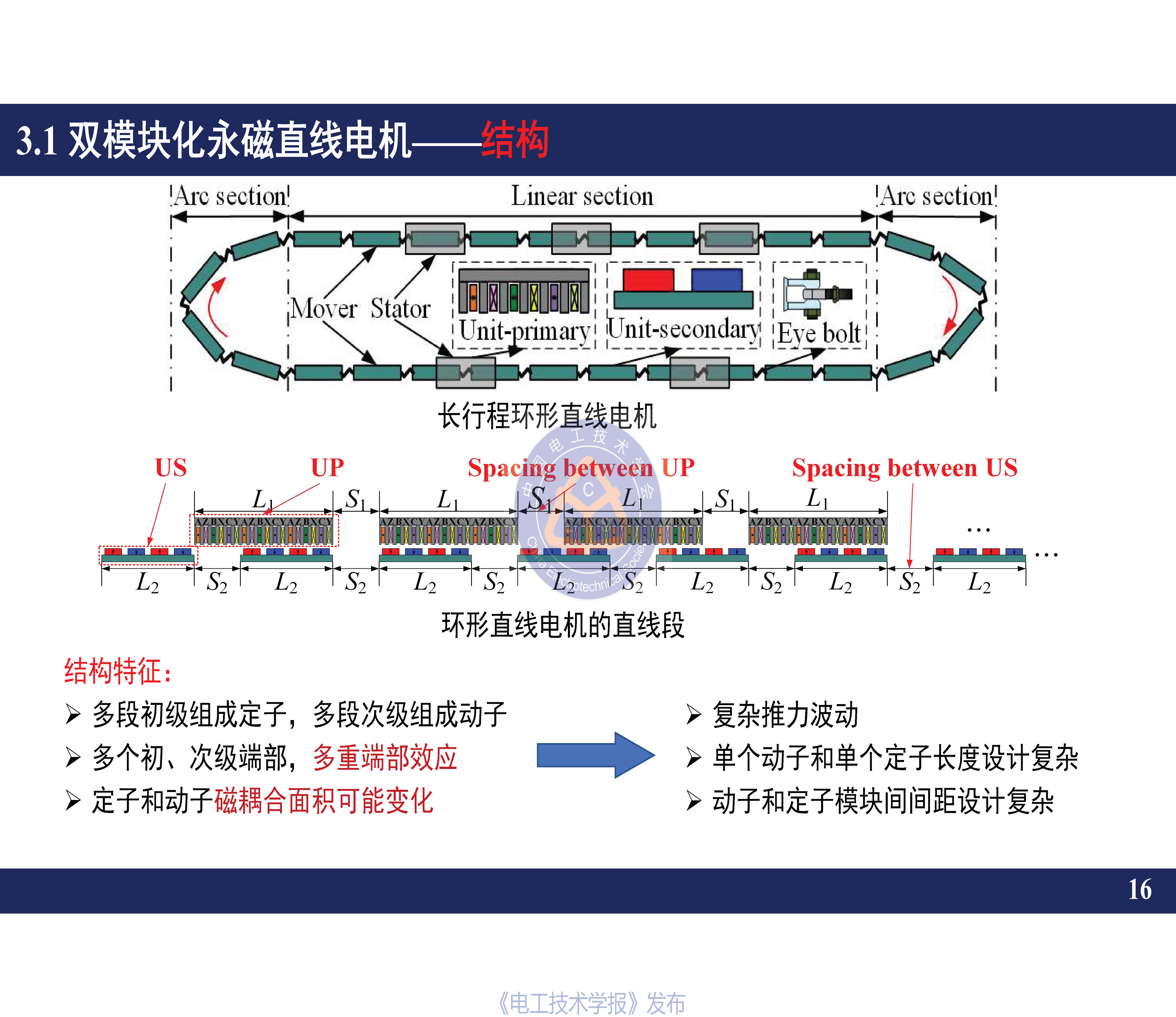 南京航空航天大学黄旭珍教授：柔性永磁直线电机的设计与应用