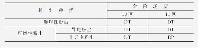 粉塵防爆電機特點及選型