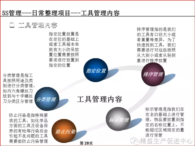 「精益学堂」车间、仓库、办公室的5S管理及目视化管理标准