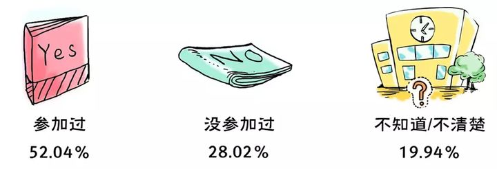 大连理工大学规定：学习期间发生未婚性行为者，记过处分