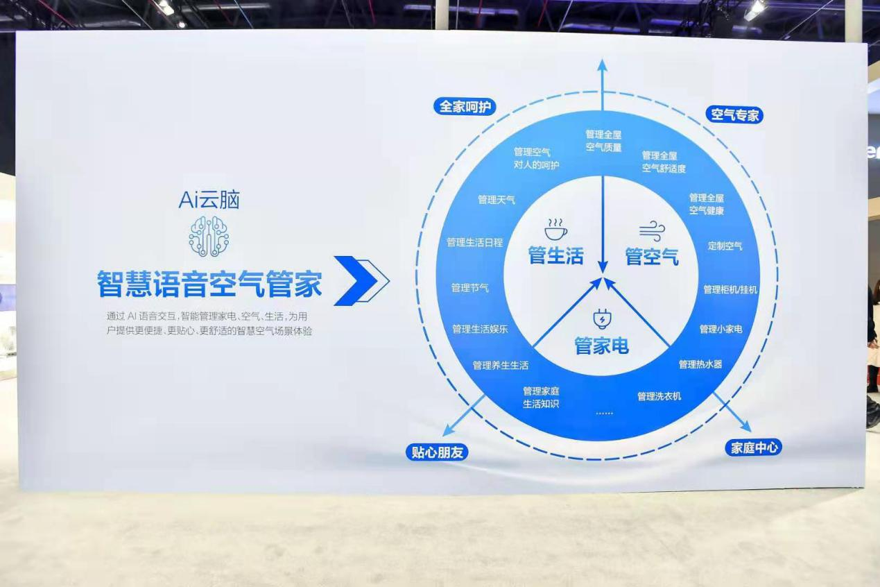 語音空氣管家能干什么?海爾智家做了回答