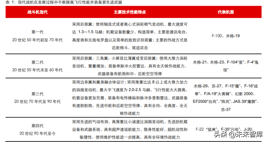 先进军机产业专题报告：美军F35战机全景剖析