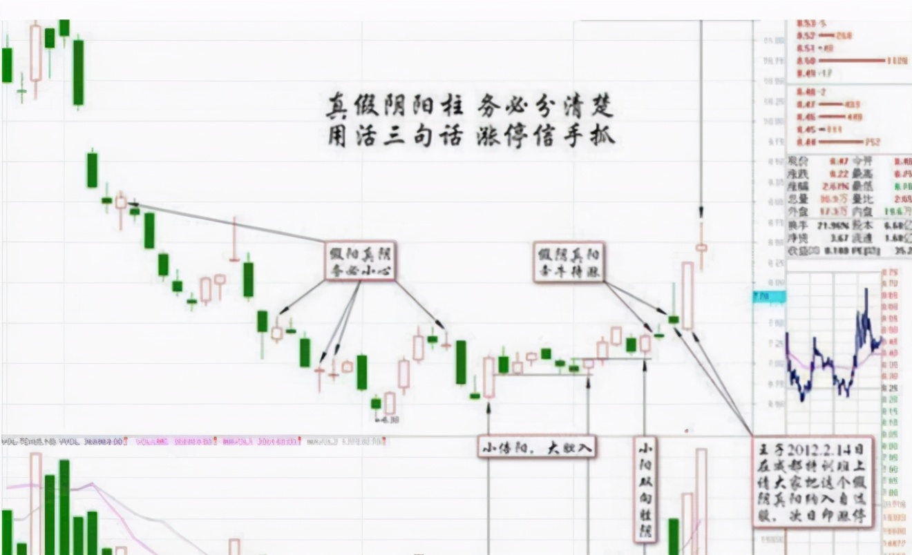 一位资深操盘手的感悟：你交易得越频繁，说明你越不会赚钱