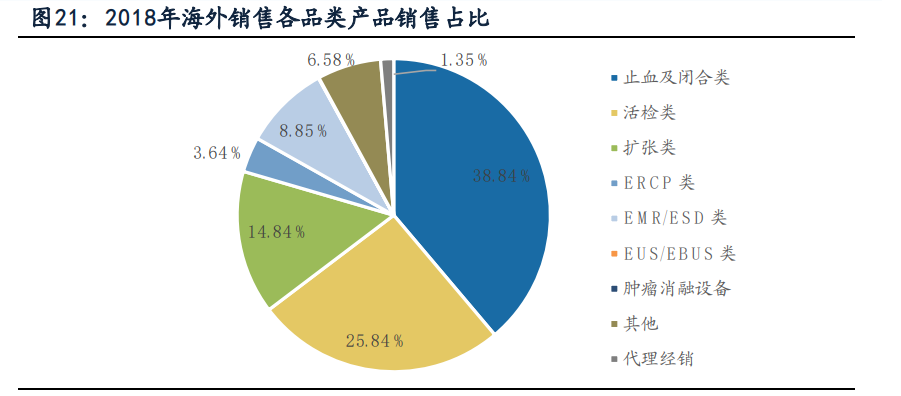 南微医学专题研究：另辟蹊径，成就消化内镜领军企业