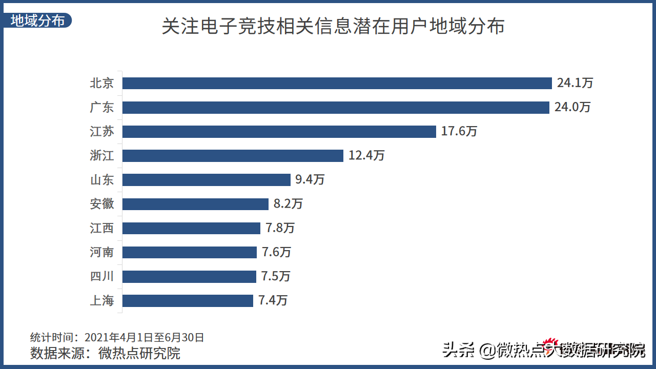 中国电竞行业网络关注度分析报告·2021年Q2版