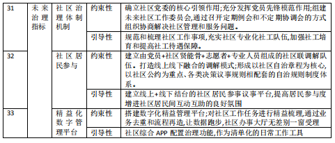 总投资约72亿元！金华市区第二个未来社区怎么建？看完你就知晓