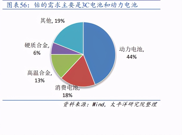 有色金属行业专题：中枢上行，斜率放缓，布局通胀对冲和高成长
