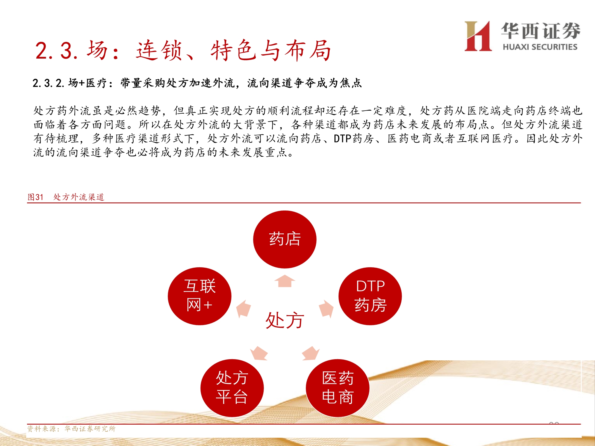 零售药店行业深度报告：九大维度探讨未来发展方向