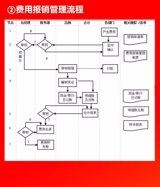 全套公司管理流程图，值得收藏！（66P）