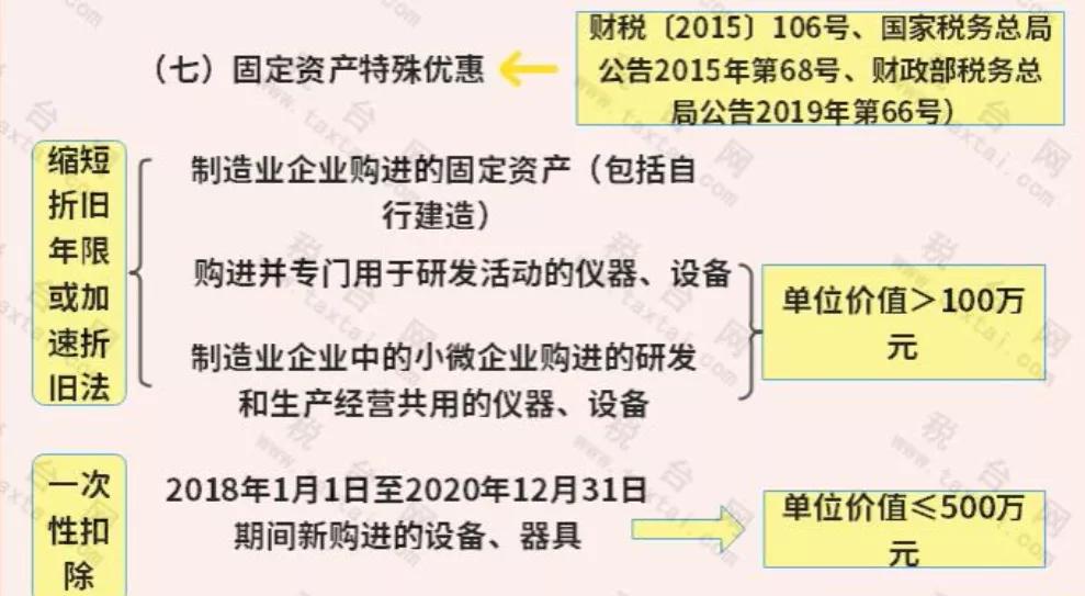免征企业所得税！国家刚宣布！这类企业恭喜了