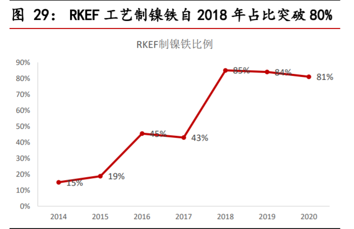 不锈钢行业深度报告：需求持续渗透，产业利润转移上游镍矿