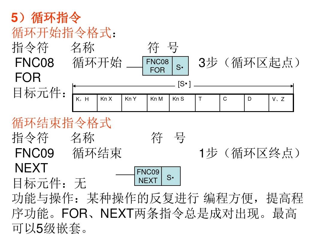 三菱PLC编程，不得不收藏的52页经典案例