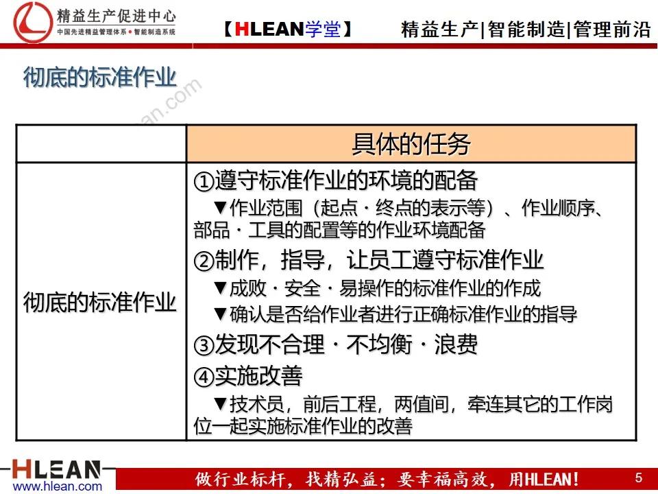 「精益學堂」豐田的現場管理（下篇）