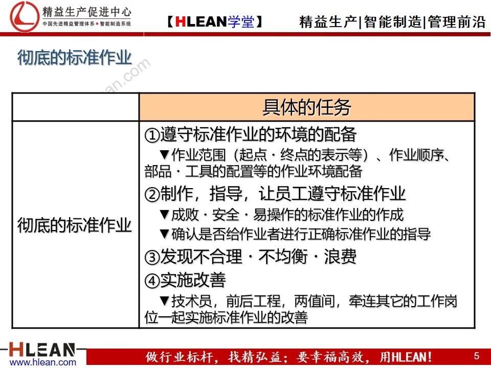 「精益学堂」丰田的现场管理（下篇）