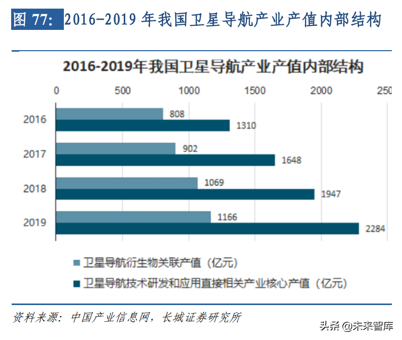 通信行业深度报告：5G+云加速产业赋能升级，驱动智联未来