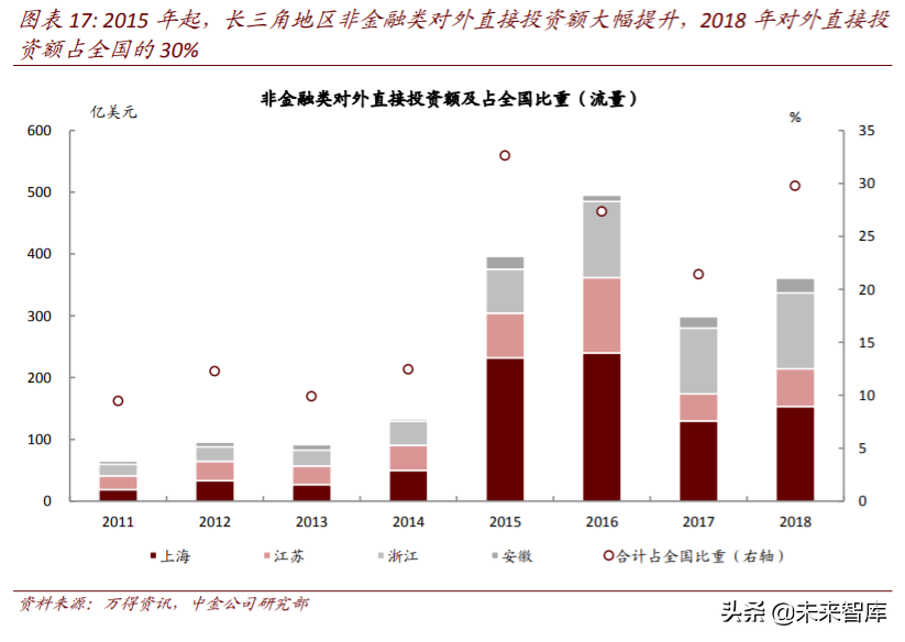 长三角一体化专题报告：潮起江海阔，扬帆正当时
