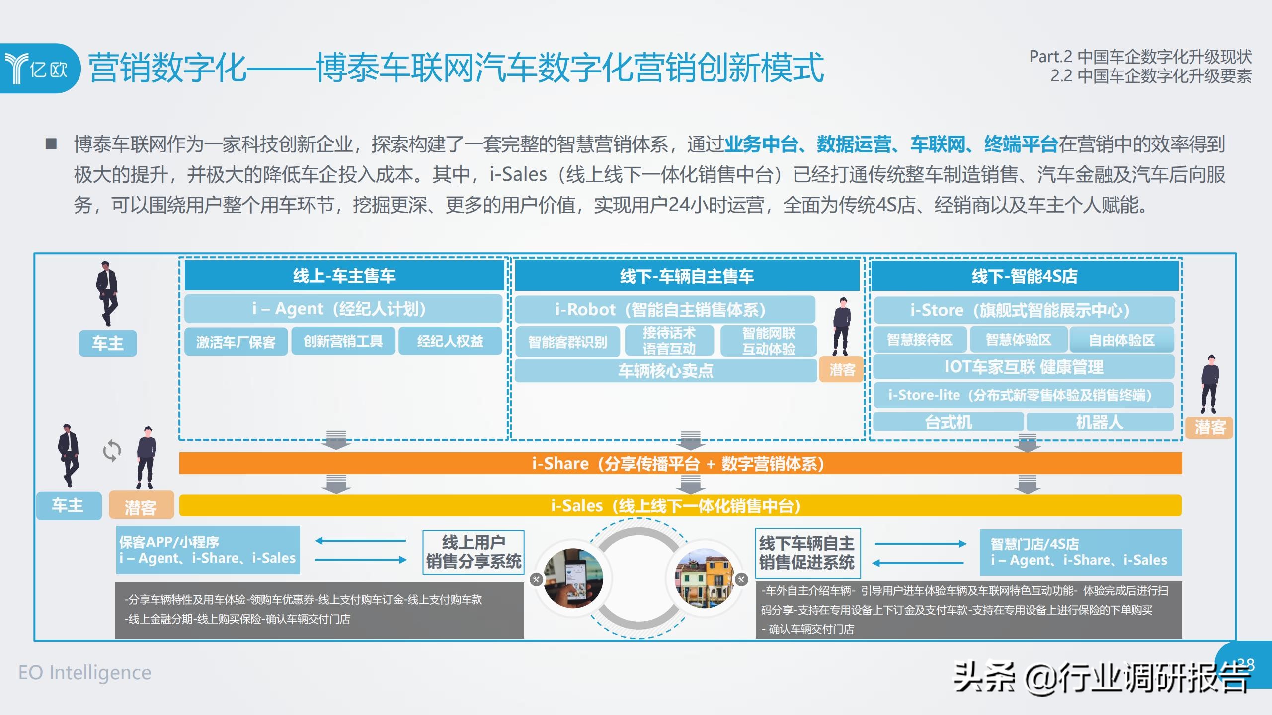 中国车企数字化升级研究报告