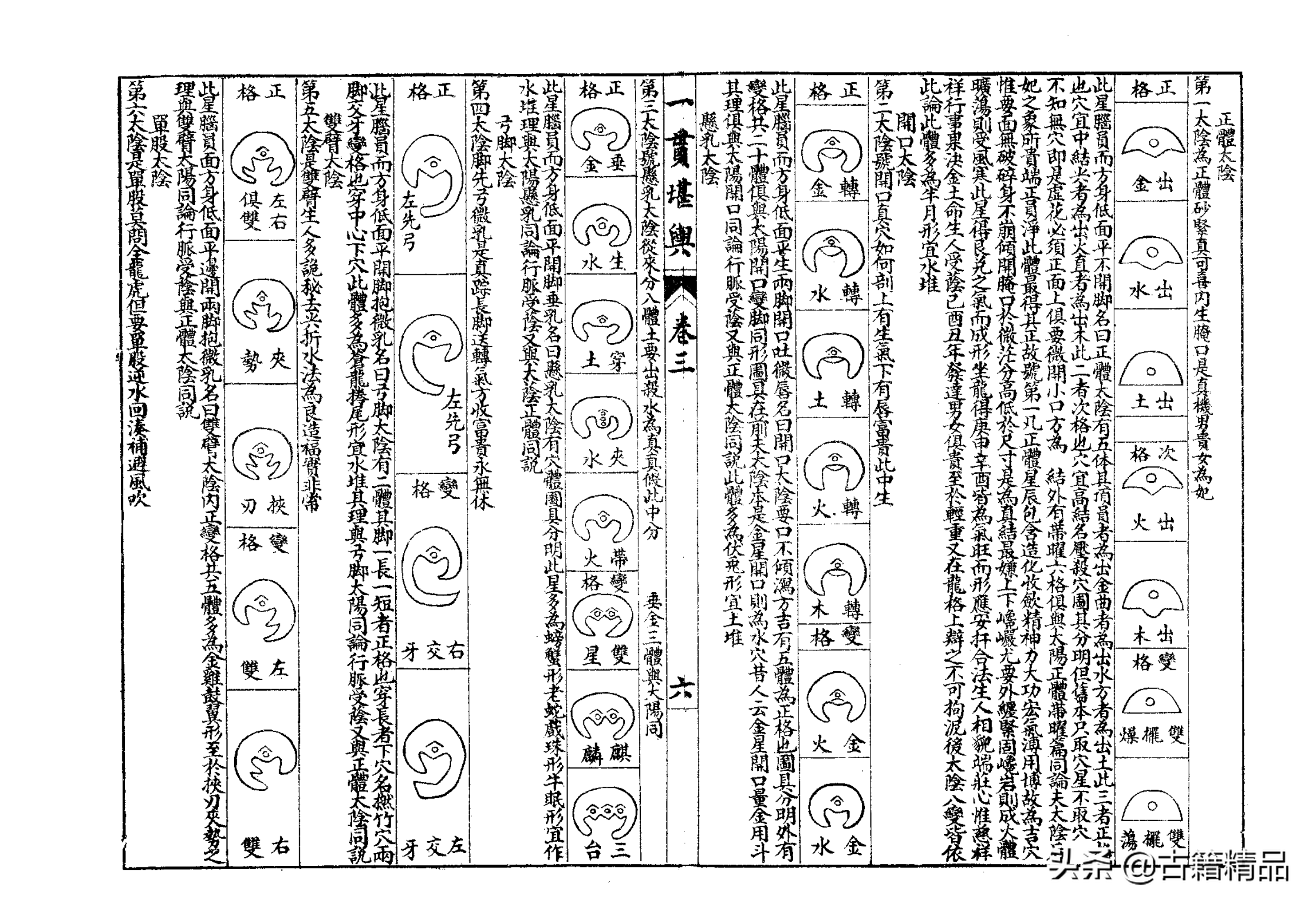 杨曾地理家传心法捷诀——《一贯堪舆》