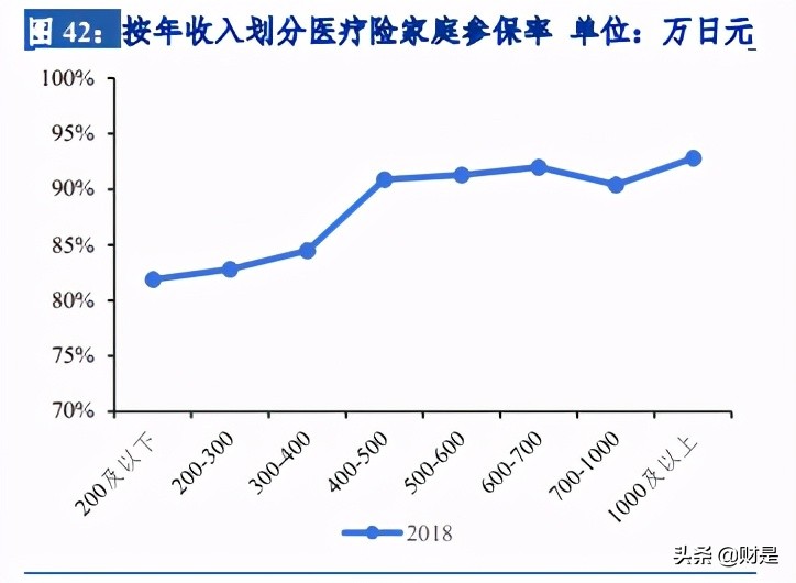 保险行业研究：以海外健康险的成功之道，探究我国健康险发展路径