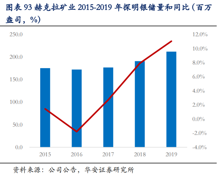 白银行业深度报告 世界银矿全梳理 热点资讯 未来智库