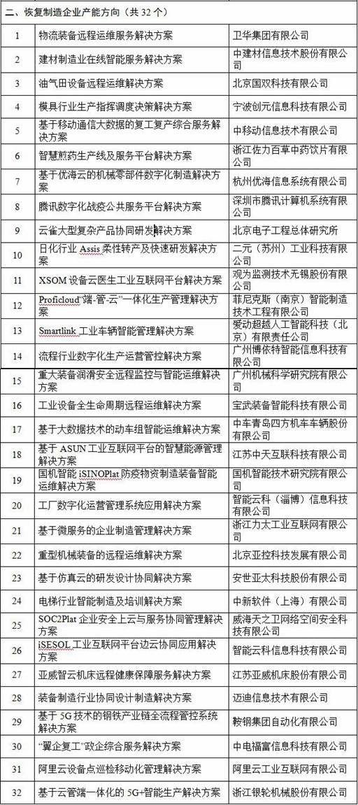 66个互联网平台 不可忘却的抗"疫"力量