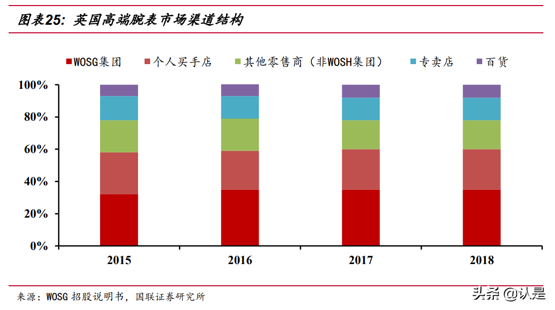 奢侈品行业专题研究报告：钟表零售商是门好生意吗？