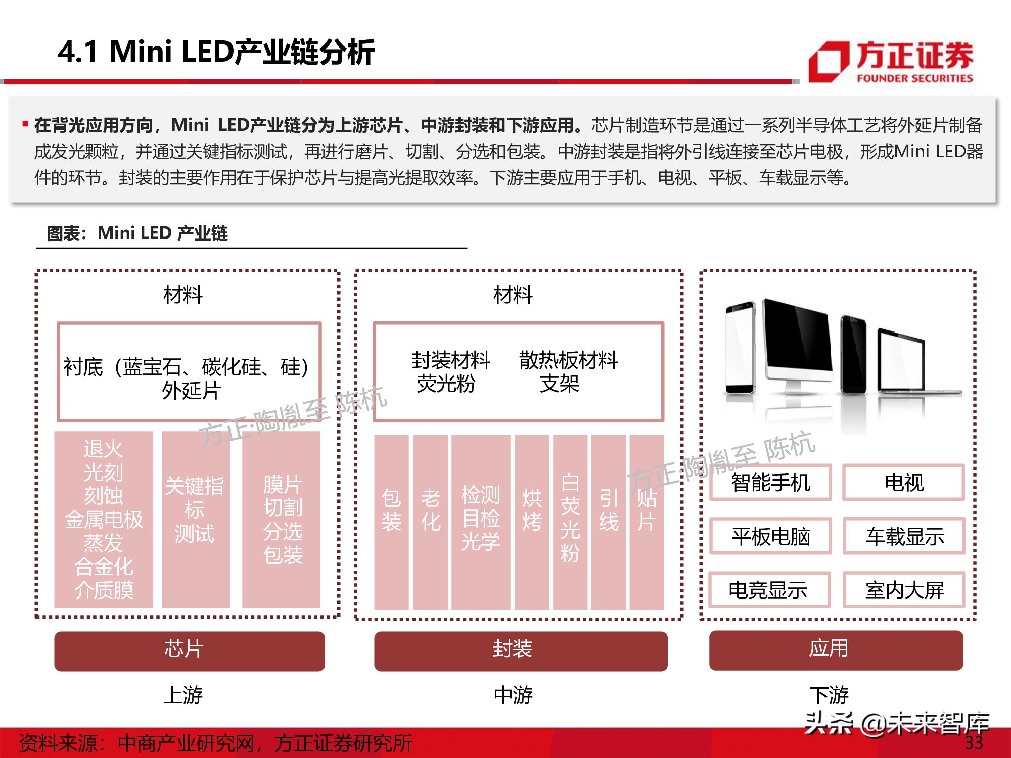 LED行业研究深度报告：Mini-LED产业应用机遇展望