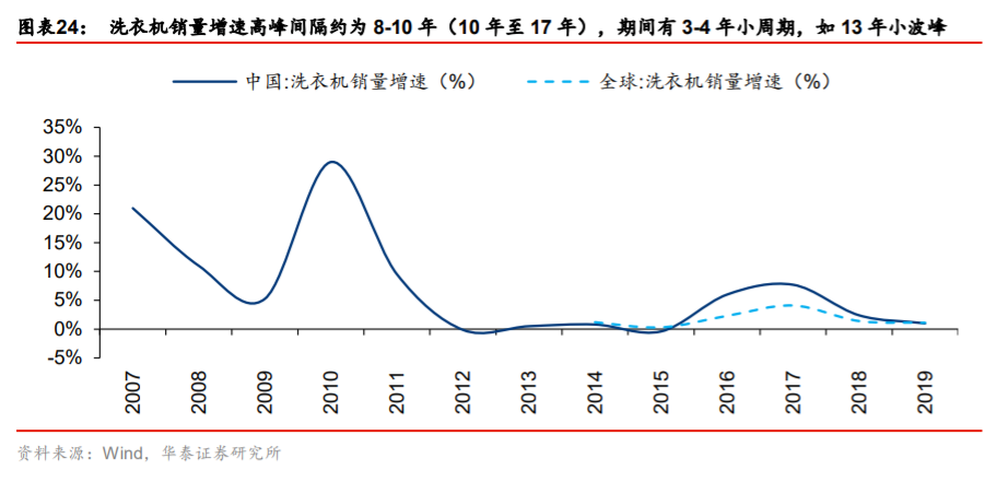 供需内循环深度研究与投资策略：渗透率与自主率全景手册