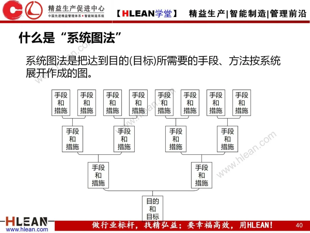 「精益学堂」质量管理小组活动