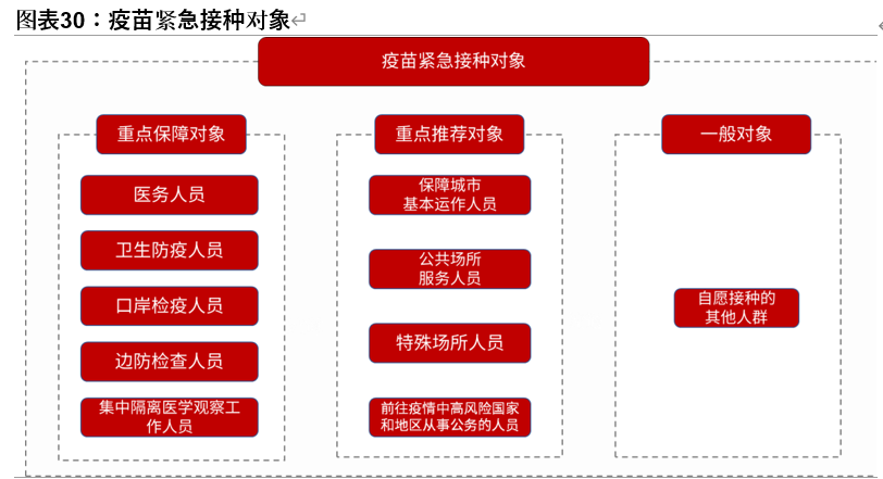 疫苗行业专题报告：一文读懂新冠疫苗全球竞赛