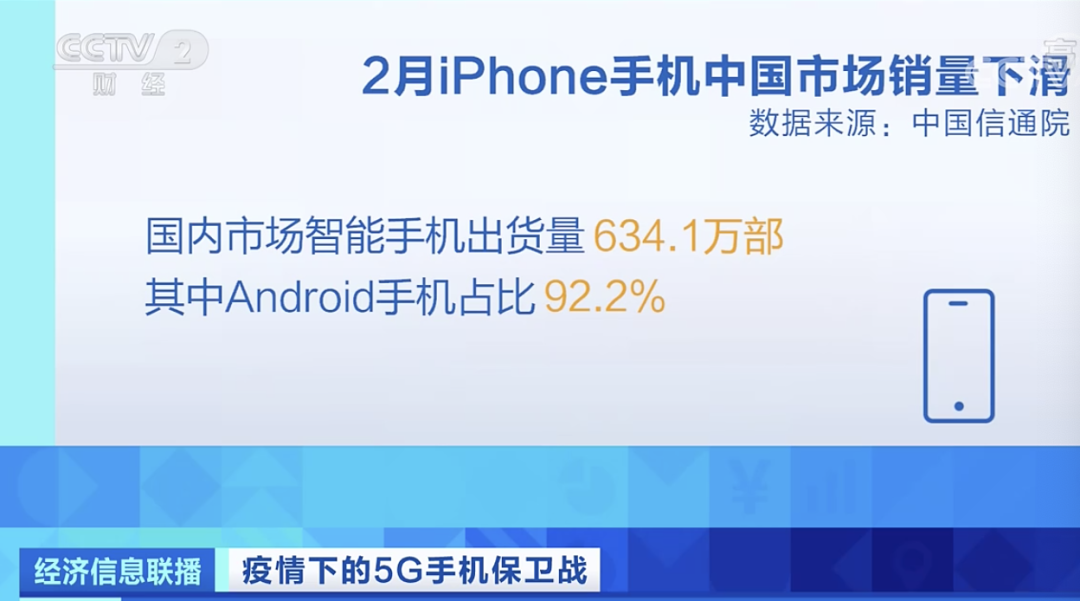 暴跌！iPhone11狂降四位数！市场价格战开打