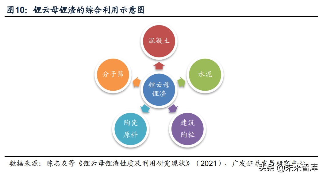 有色金属锂行业研究：锂业新周期，云母提锂有望大发展