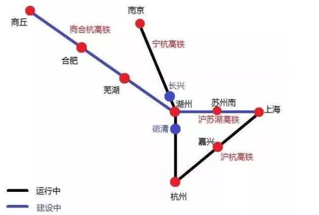 厉害！长三角高铁一体化的发展，将打造宁波在