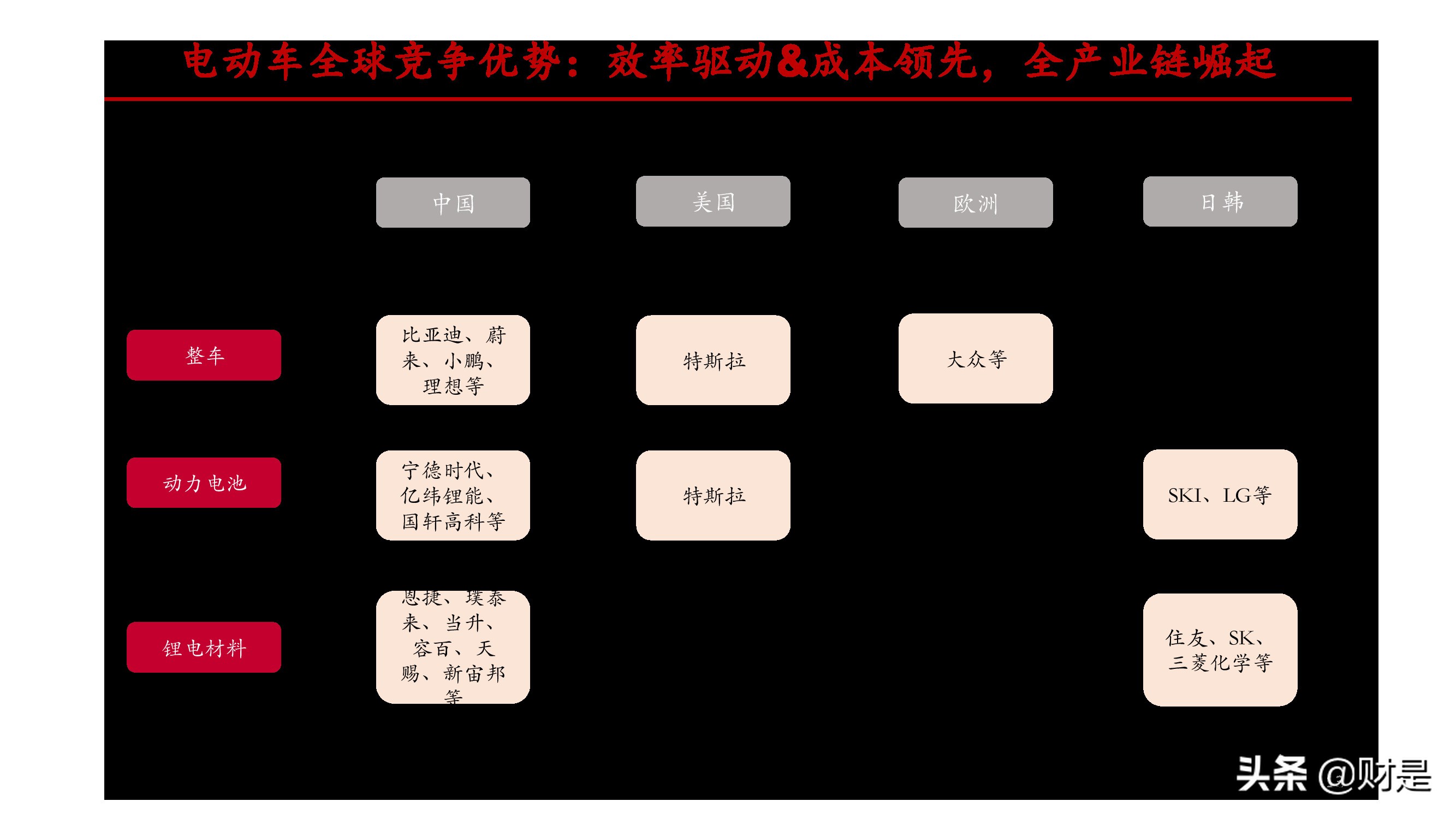制造业差异化专题报告：致知格物，探究制造业碾压优势的来源
