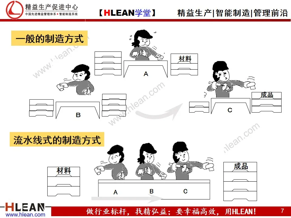 「精益学堂」丰田生产方式之——自働化