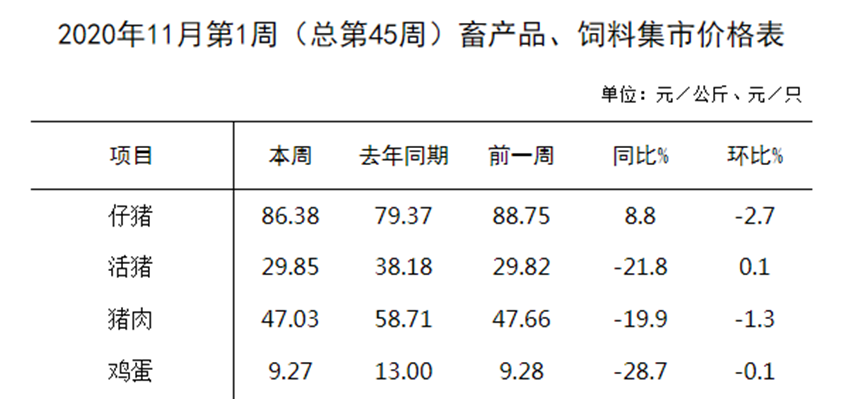 猪价高位连续下跌，毛鸡价格终迎大涨，10天涨30% 的原因？