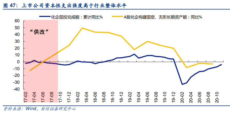 化工行业深度报告：需求复苏和补库共振，化工行业景气可期